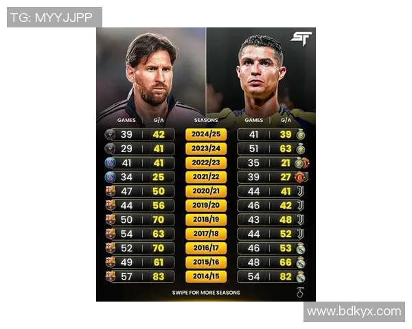 足球巨星风采对比解析 揭示梅西C罗等顶级球员的竞技魅力与特点